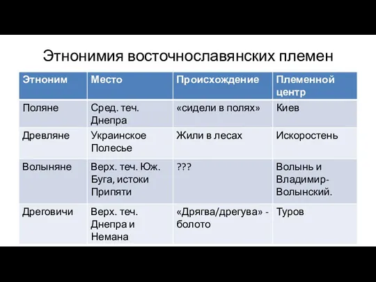 Этнонимия восточнославянских племен