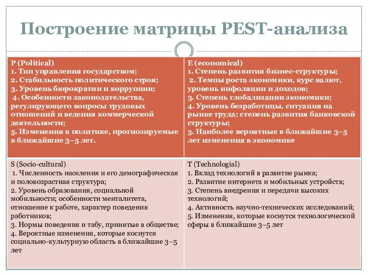 Построение матрицы PEST-анализа