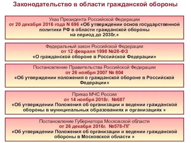 Федеральный закон Российской Федерации от 12 февраля 1998 №28-ФЗ «О