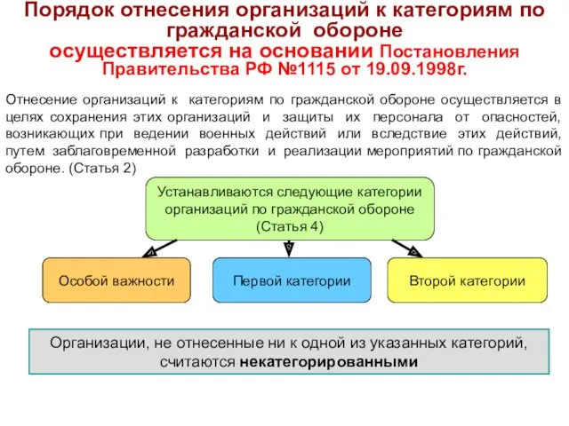 Порядок отнесения организаций к категориям по гражданской обороне осуществляется на