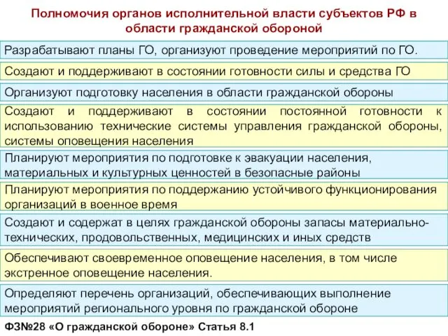 Полномочия органов исполнительной власти субъектов РФ в области гражданской обороной