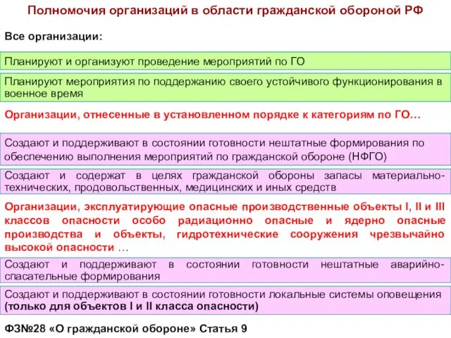 Полномочия организаций в области гражданской обороной РФ Планируют и организуют