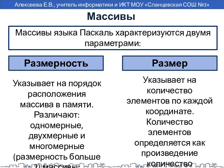 Массивы Указывает на порядок расположения массива в памяти. Различают: одномерные,