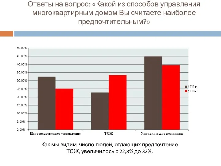 Ответы на вопрос: «Какой из способов управления многоквартирным домом Вы