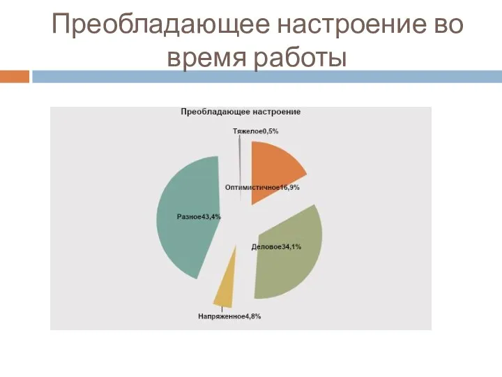 Преобладающее настроение во время работы