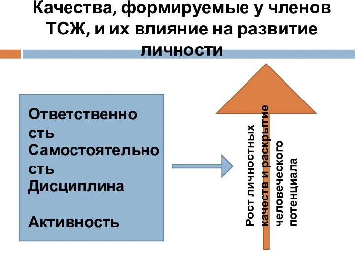 Качества, формируемые у членов ТСЖ, и их влияние на развитие