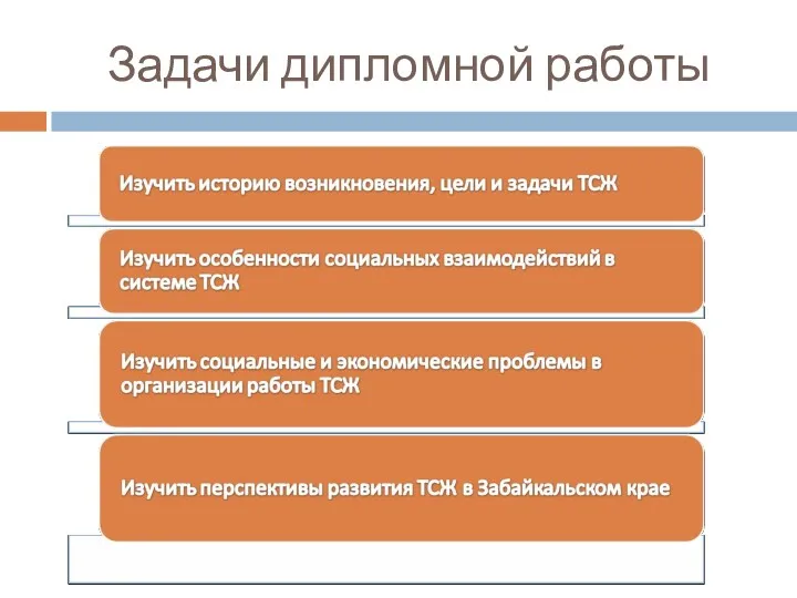 Задачи дипломной работы