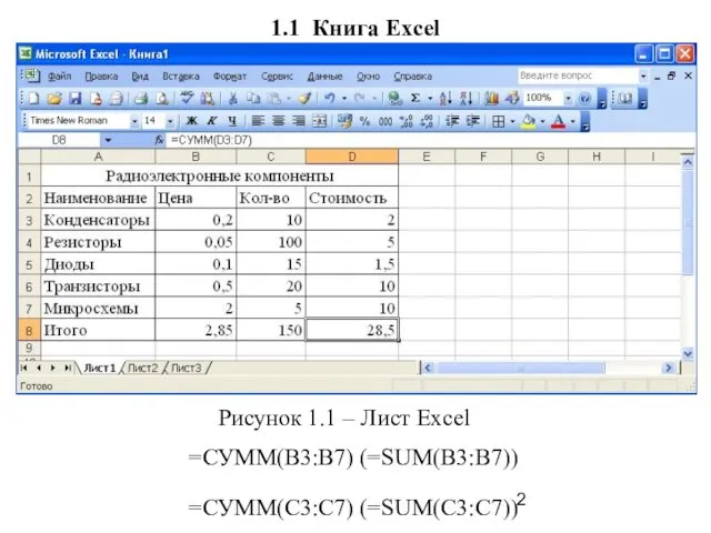 1.1 Книга Excel =СУММ(В3:В7) (=SUM(B3:В7)) =СУММ(С3:С7) (=SUM(C3:С7)) Рисунок 1.1 – Лист Excel