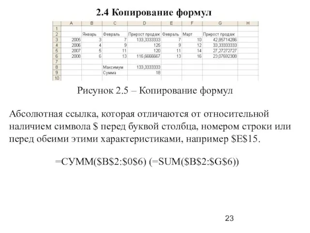 2.4 Копирование формул Рисунок 2.5 – Копирование формул Абсолютная ссылка,