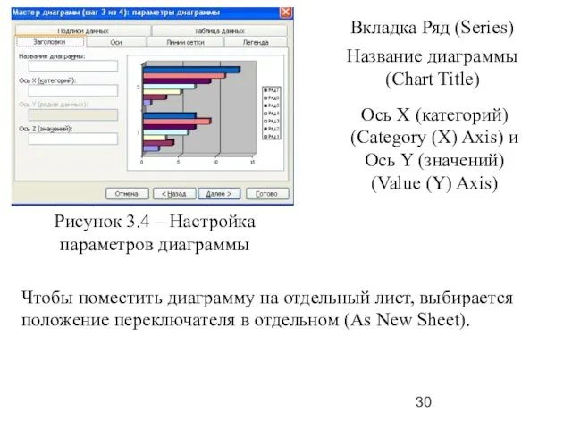 Рисунок 3.4 – Настройка параметров диаграммы Вкладка Ряд (Series) Название