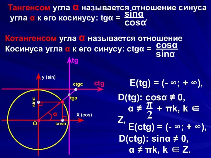 X (cos) y (sin) α O cosα sinα E(tg) = (- ∞; +