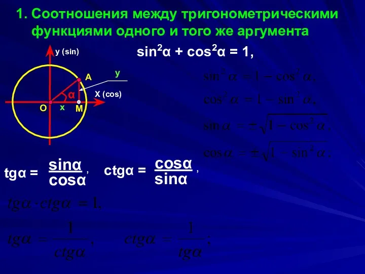 1. Соотношения между тригонометрическими функциями одного и того же аргумента X (cos) sin2α