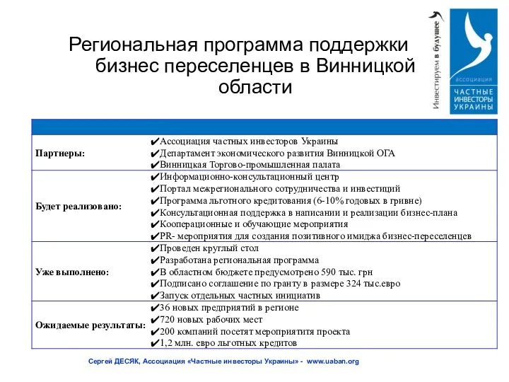 Региональная программа поддержки бизнес переселенцев в Винницкой области Сергей ДЕСЯК, Ассоциация «Частные инвесторы Украины» - www.uaban.org