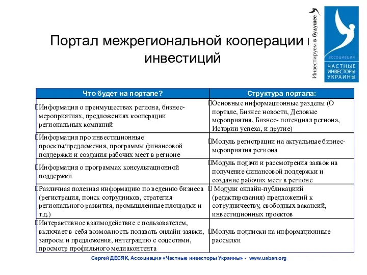 Портал межрегиональной кооперации и инвестиций Сергей ДЕСЯК, Ассоциация «Частные инвесторы Украины» - www.uaban.org