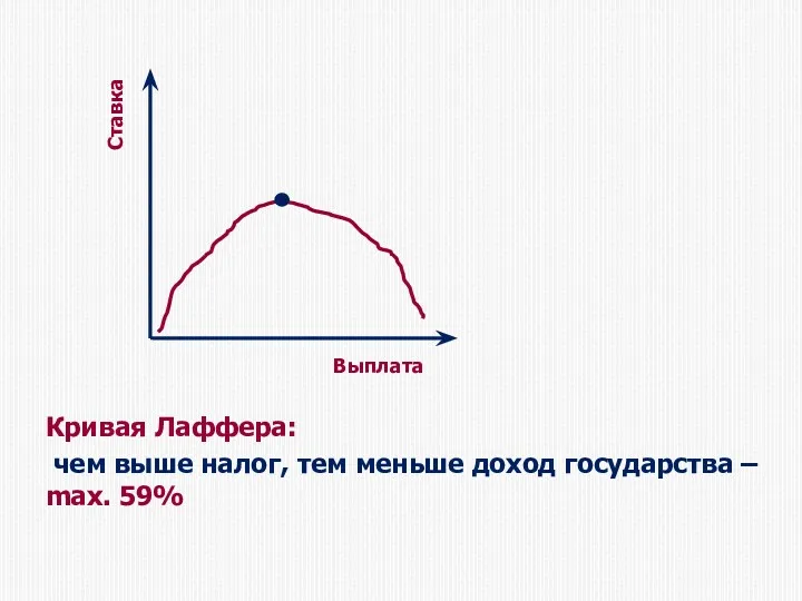 Ставка Выплата Кривая Лаффера: чем выше налог, тем меньше доход государства – max. 59%