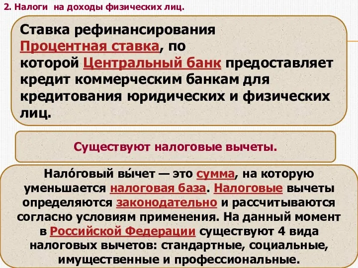 2. Налоги на доходы физических лиц. Ставка рефинансирования Процентная ставка,