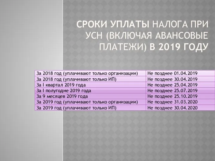 СРОКИ УПЛАТЫ НАЛОГА ПРИ УСН (ВКЛЮЧАЯ АВАНСОВЫЕ ПЛАТЕЖИ) В 2019 ГОДУ