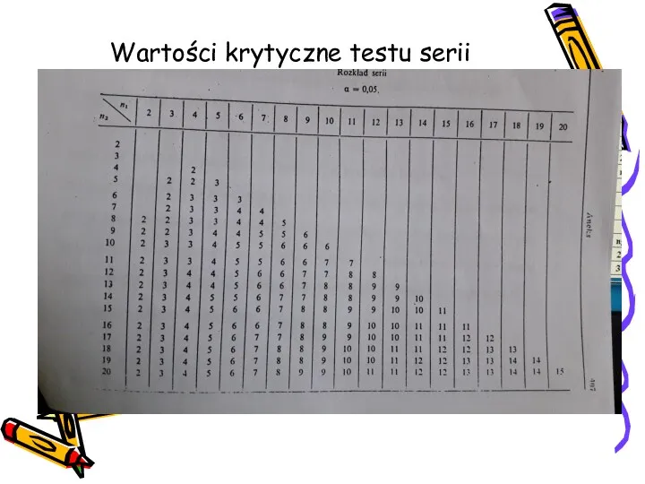 Wartości krytyczne testu serii