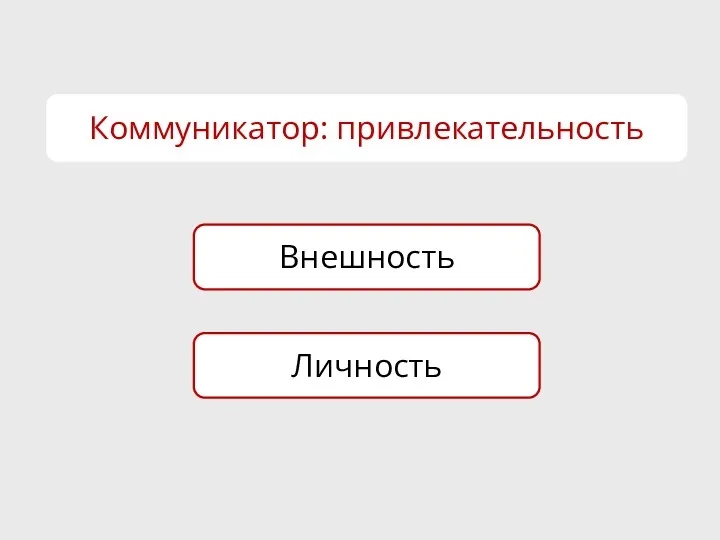 Внешность Коммуникатор: привлекательность Личность