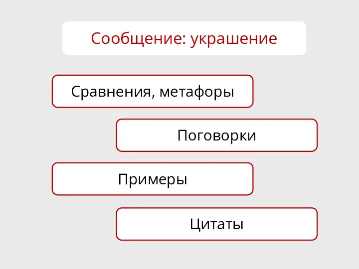 Сообщение: украшение Примеры Поговорки Сравнения, метафоры Цитаты