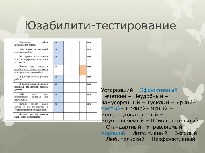 Юзабилити-тестирование Устаревший – Эффективный – Нечеткий – Неудобный – Замусоренный