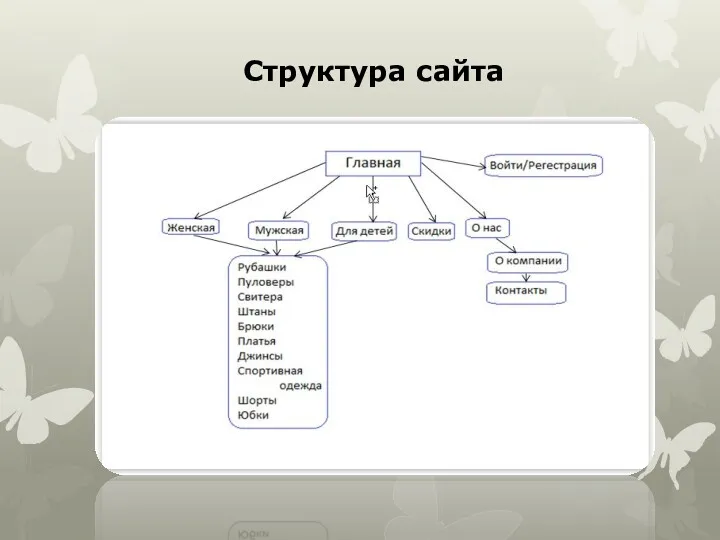 Структура сайта