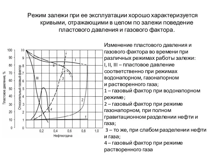 Режим залежи при ее эксплуатации хорошо характеризуется кривыми, отражающими в
