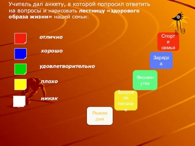 Учитель дал анкету, в которой попросил ответить на вопросы и нарисовать лестницу «здорового