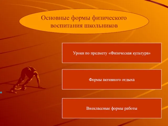 Основные формы физического воспитания школьников Уроки по предмету «Физическая культура» Формы активного отдыха Внеклассные формы работы