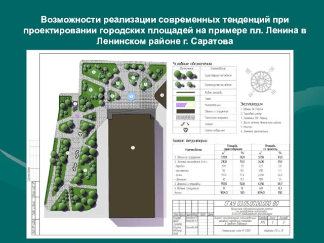 Возможности реализации современных тенденций при проектировании городских площадей на примере