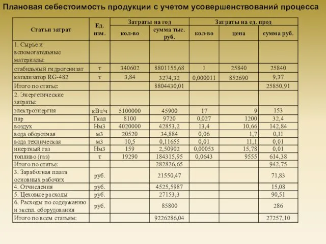 Плановая себестоимость продукции с учетом усовершенствований процесса