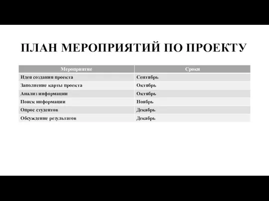 ПЛАН МЕРОПРИЯТИЙ ПО ПРОЕКТУ