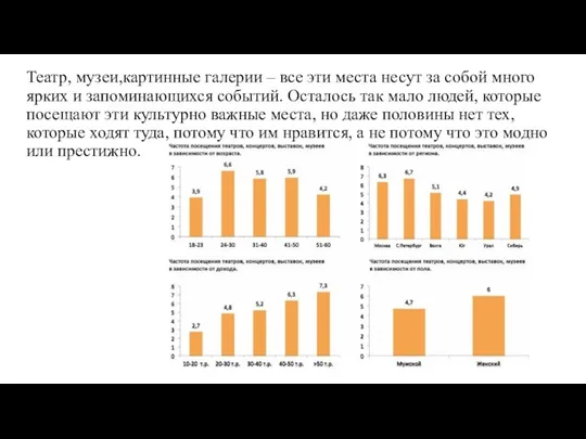 Театр, музеи,картинные галерии – все эти места несут за собой много ярких и