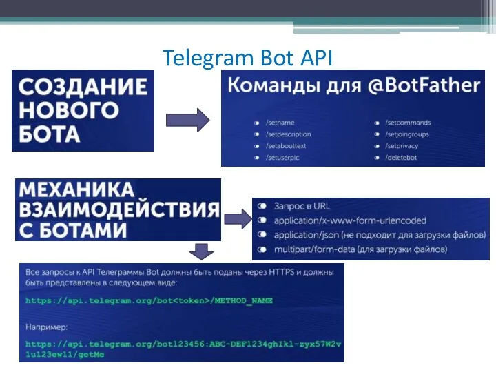Telegram Bot API