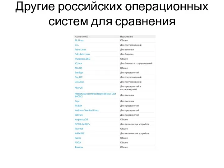Другие российских операционных систем для сравнения
