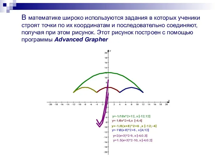 В математике широко используются задания в которых ученики строят точки