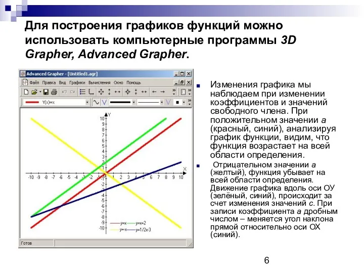 Для построения графиков функций можно использовать компьютерные программы 3D Grapher, Advanced Grapher. Изменения