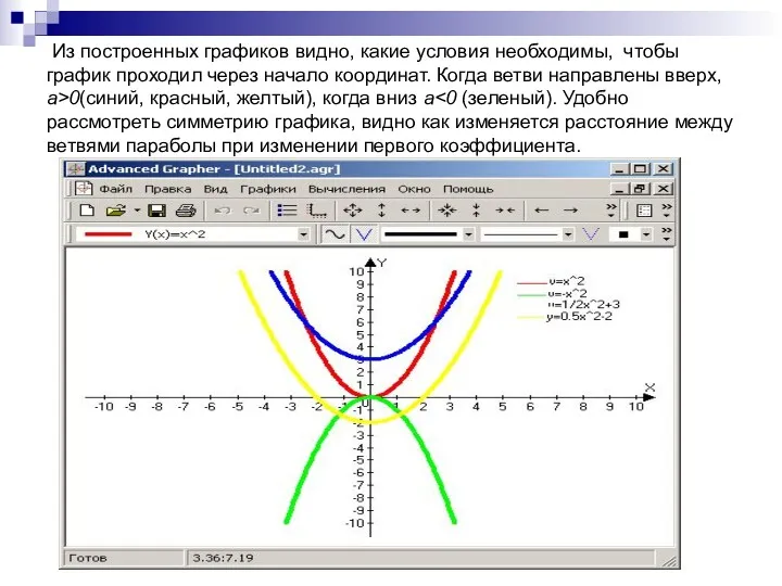 Из построенных графиков видно, какие условия необходимы, чтобы график проходил