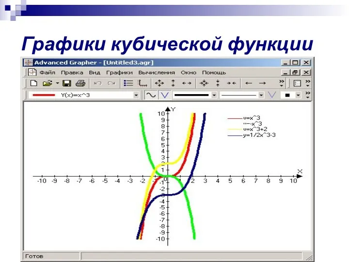 Графики кубической функции