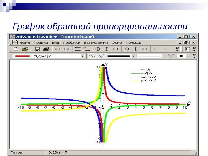 График обратной пропорциональности