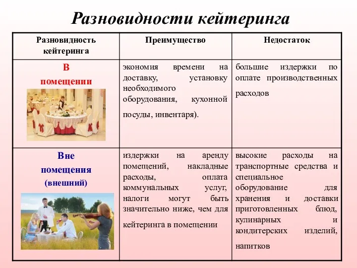 Разновидности кейтеринга