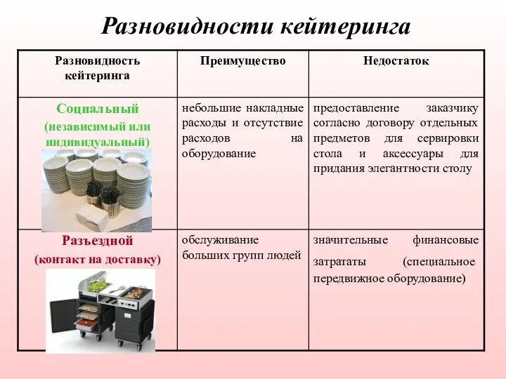 Разновидности кейтеринга