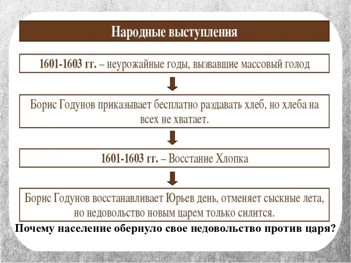 Почему население обернуло свое недовольство против царя?