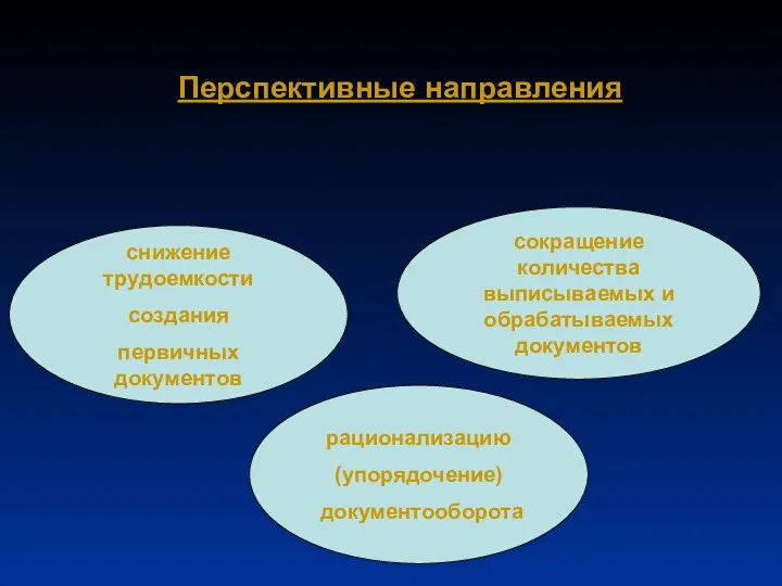 Перспективные направления снижение трудоемкости создания первичных документов сокращение количества выписываемых и обрабатываемых документов рационализацию (упорядочение) документооборота