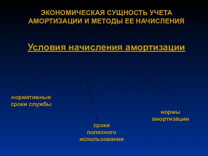 ЭКОНОМИЧЕСКАЯ СУЩНОСТЬ УЧЕТА АМОРТИЗАЦИИ И МЕТОДЫ ЕЕ НАЧИСЛЕНИЯ Условия начисления