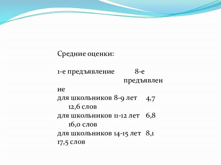 Средние оценки: 1-е предъявление 8-е предъявление для школьников 8-9 лет