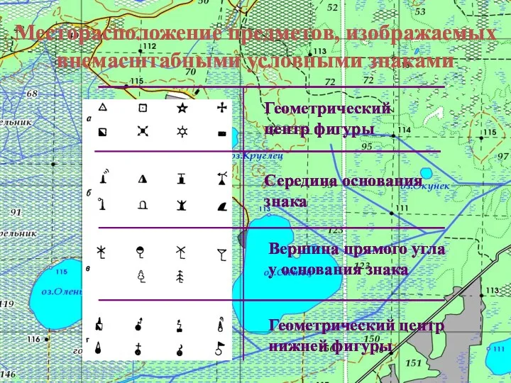 Месторасположение предметов, изображаемых внемасштабными условными знаками