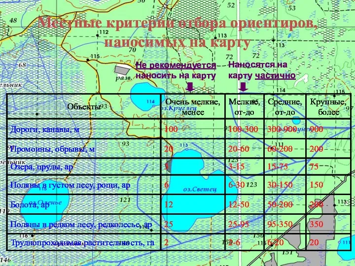 Местные критерии отбора ориентиров, наносимых на карту Не рекомендуется наносить на карту Наносятся на карту частично