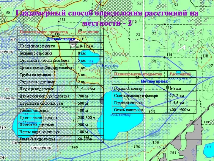 Глазомерный способ определения расстояний на местности - 2