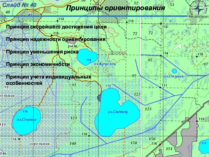 Принципы ориентирования Слайд № Принцип скорейшего достижения цели Принцип надежности